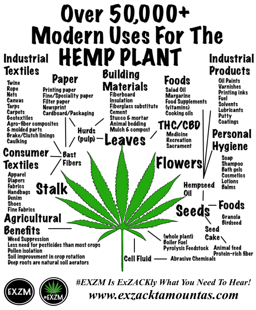 OVER 50,000 HEMP USES LIST TSHIRT EXZM Zack Mount January 10th 2022 copy