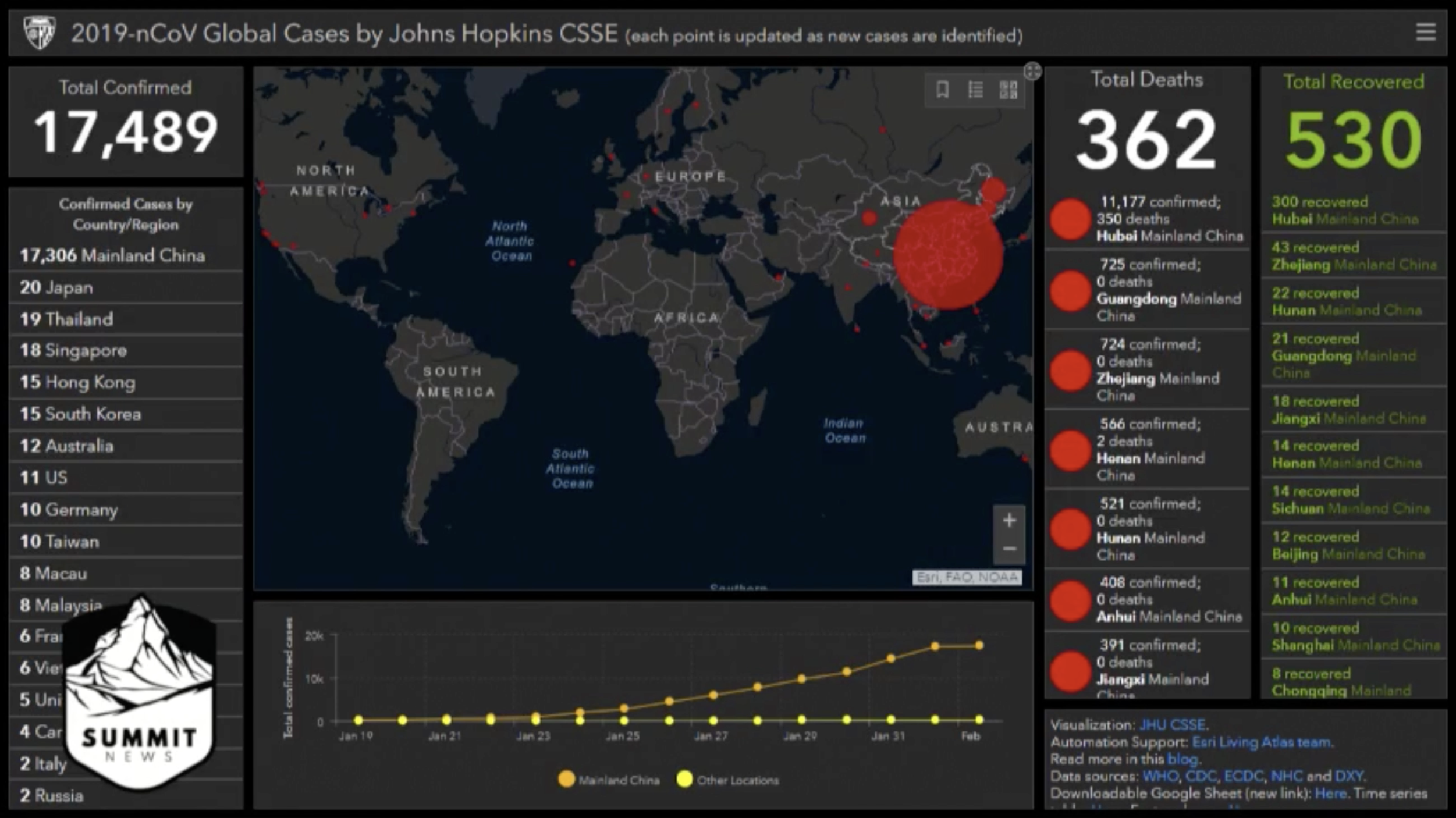 Global Coronavirus Cases 2 3 2020