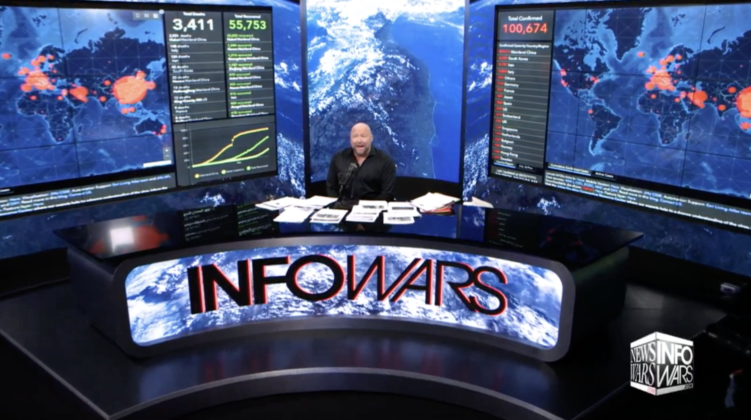 Alex Jones Infowars Coronavirus 3 6 2020