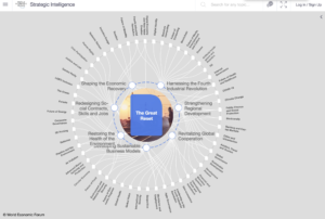 World Economic Forum Strategic Intelligence The Great Reset August 16th 2020