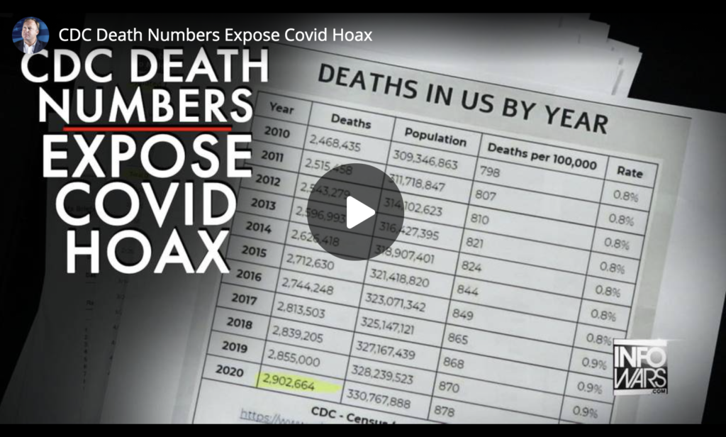 CDC Death Numbers Expose Covid Hoax EXZM Zack Mount January 4th 2021
