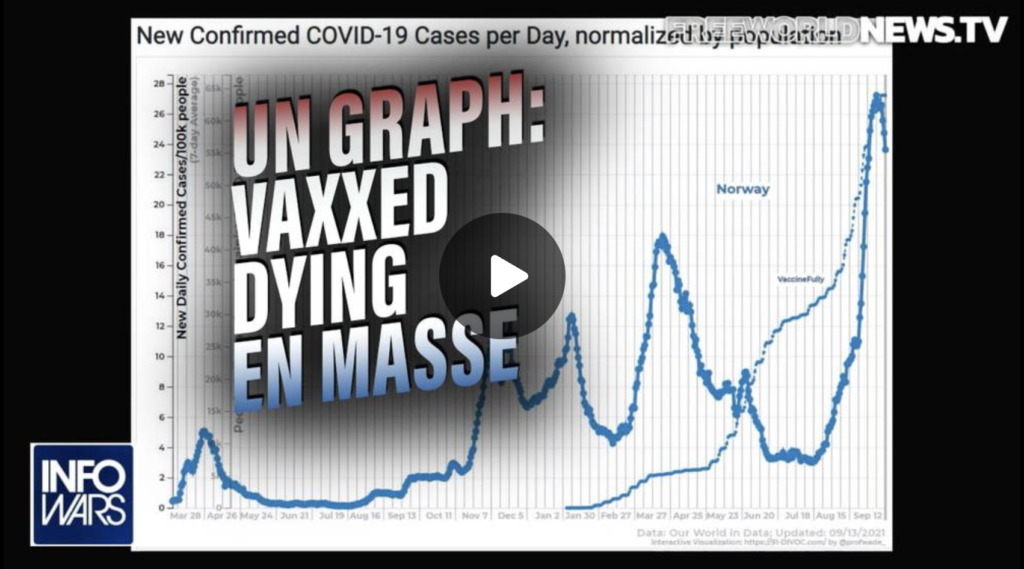UN Graph Shows Vaccinated Dying En Masse EXZM Zack Mount September 14th 2021