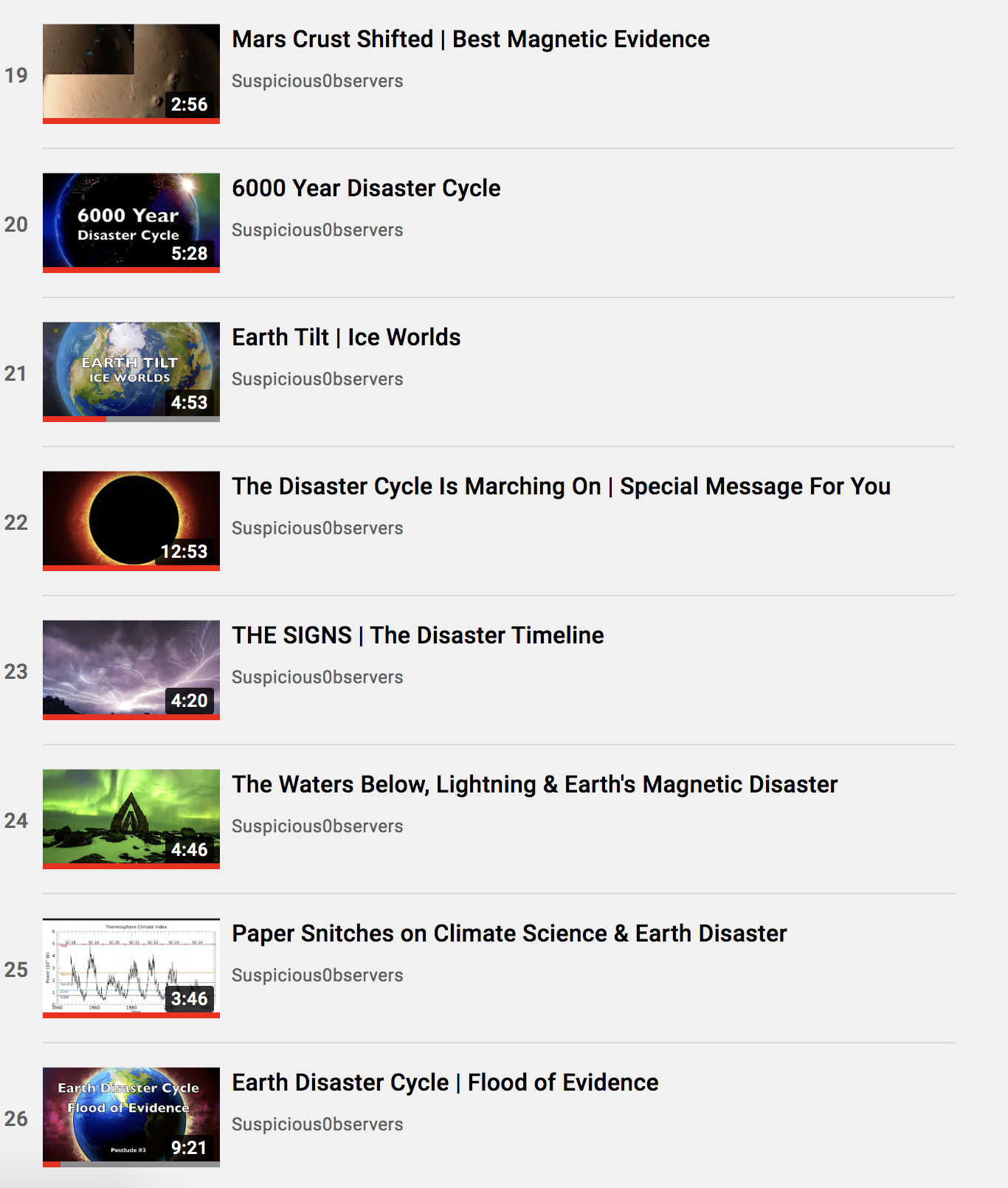 SuspiciousObservers News Space Weather For Infowars THE DISASTER CYCLE PLAYLISTTHE DISASTER CYCLE PLAYLIST EXZM Zack Mount October 17th 2021 3
