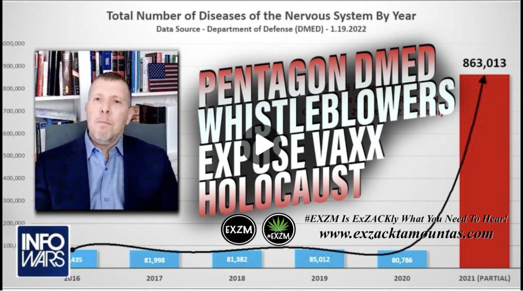 Pentagon DMED Whistleblowers Expose Vaccine Holocaust EXZM Zack Mount February 3rd 2022