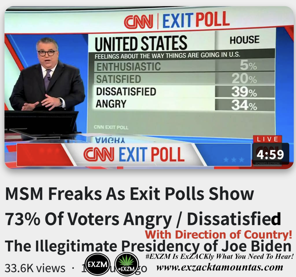 MSM Freaks As Exit Polls Show 73 percent Of Voters Angry Dissatisfied With Direction of Country Alex Jones Infowars The Great Reset EXZM exZACKtaMOUNTas Zack Mount November 8th 2022
