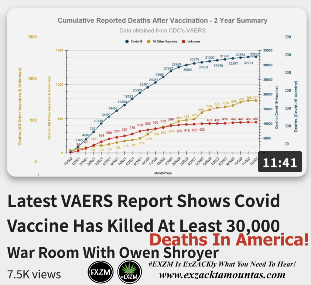 Latest VAERS Report Shows Covid Vaccine Has Killed At Least 30 000 Deaths In America Alex Jones Infowars The Great Reset EXZM exZACKtaMOUNTas Zack Mount December 19th 2022